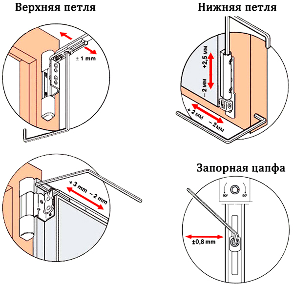 Регулировка пластиковых входных дверей